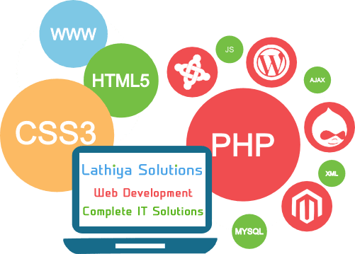 Cost-affective-Web-Development-services