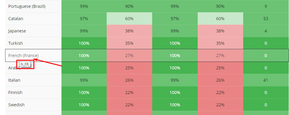 woocommerce language selection section